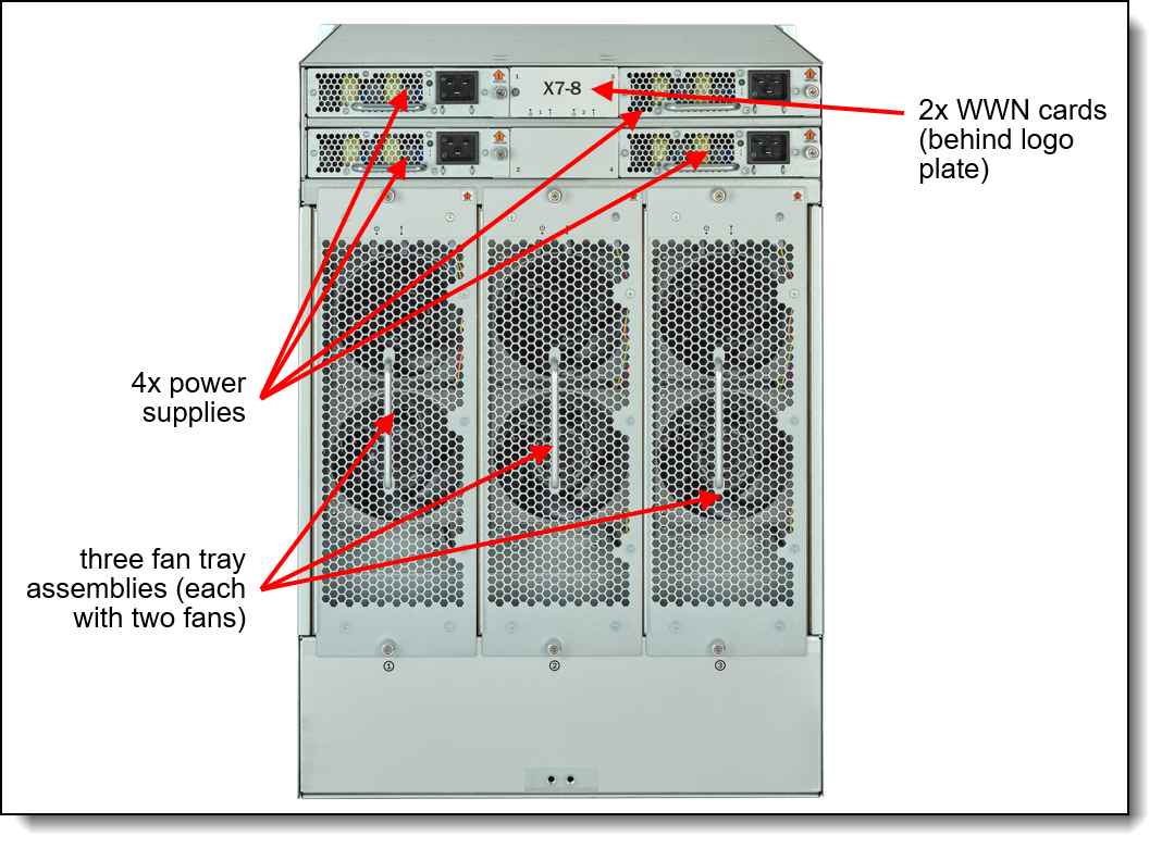 Lenovo ThinkSystem X7-8 and X7-4 FC SAN Directors Product